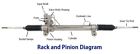 Sp-sr35 Steeringpartners For Honda Prelude Hydraulic Power Steering Rack And Pinion Sp-sr35 Steeringpartners For Honda Prelude Hydraulic Power Steering Rack And Pinion